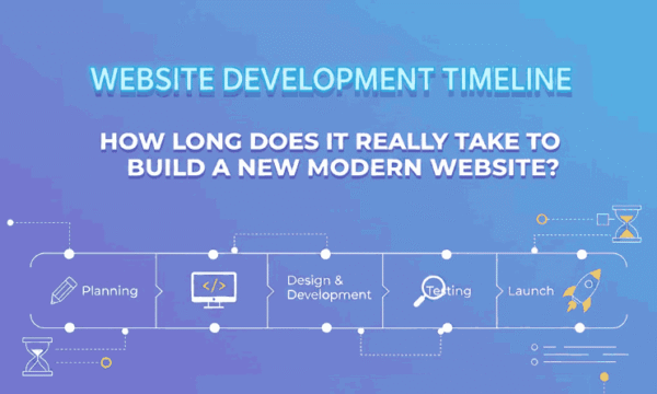 Website Development Timeline: How Long It Takes to Modern